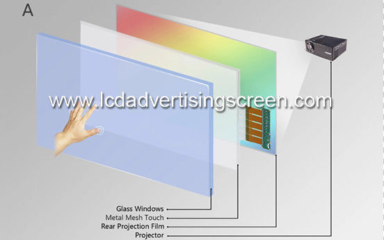 Create Interactived Windows Capacitive Touch Foil Film Thru Glass Film Sticks